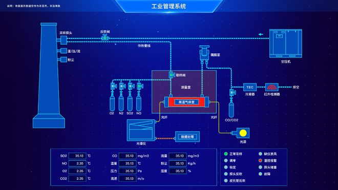 物联网系统开发